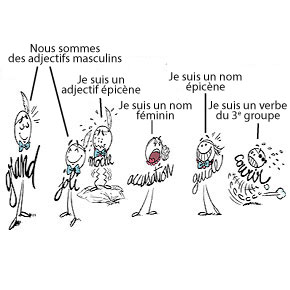 Dans BDicoville, une simple plume, une houppette, un collier ou un noeud papillon, nous font comprendre la nature des mots. Cinq personnages : grand, joli, accusation, moche, guide, courir. Orthographe, etimologie.